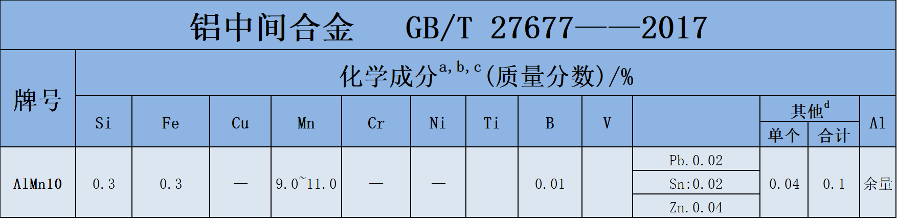AlMn10.png