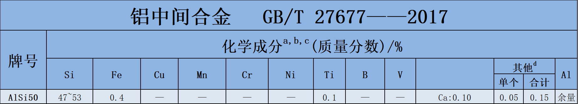 1739168864563179.png AlSi50.png