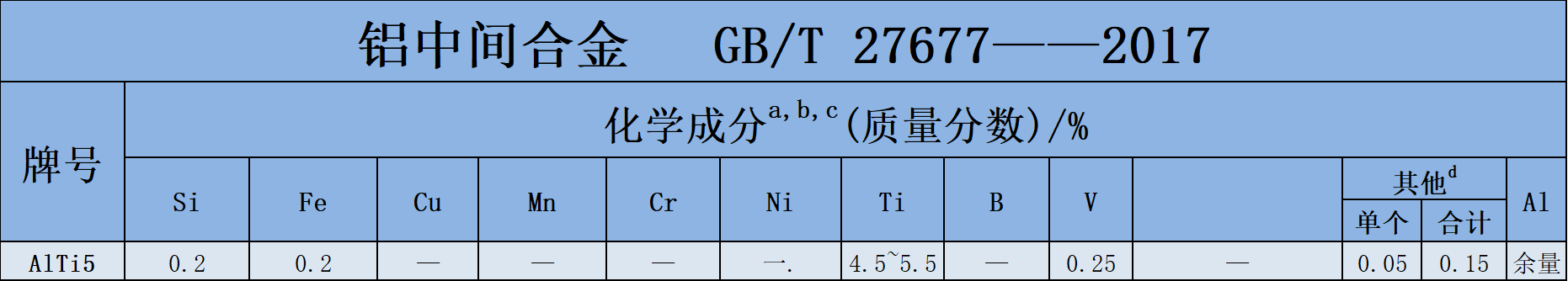 1739168972928511.png AlTi5.png