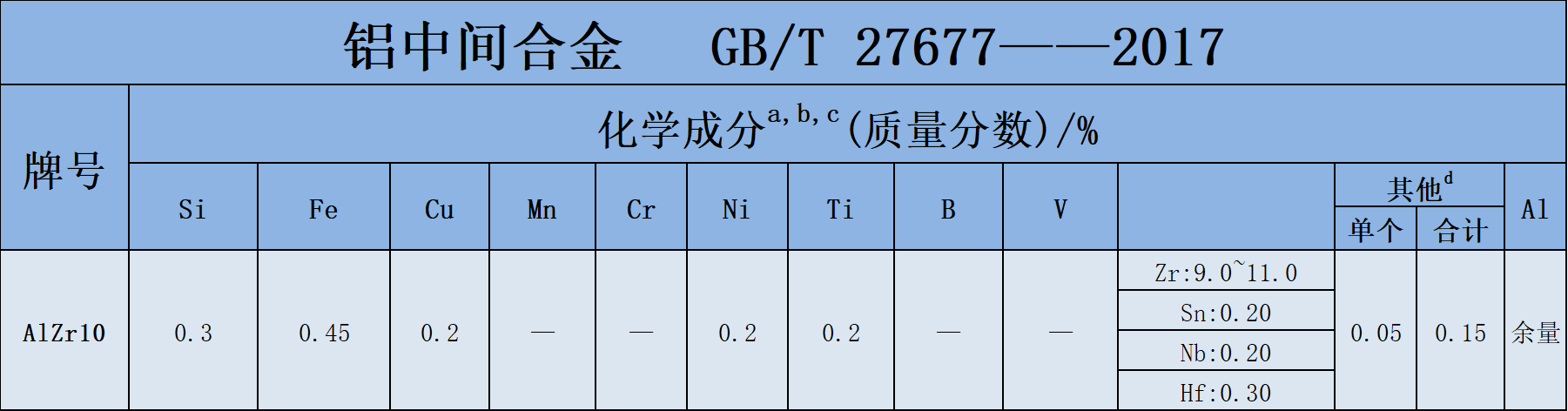 AlZr10.png