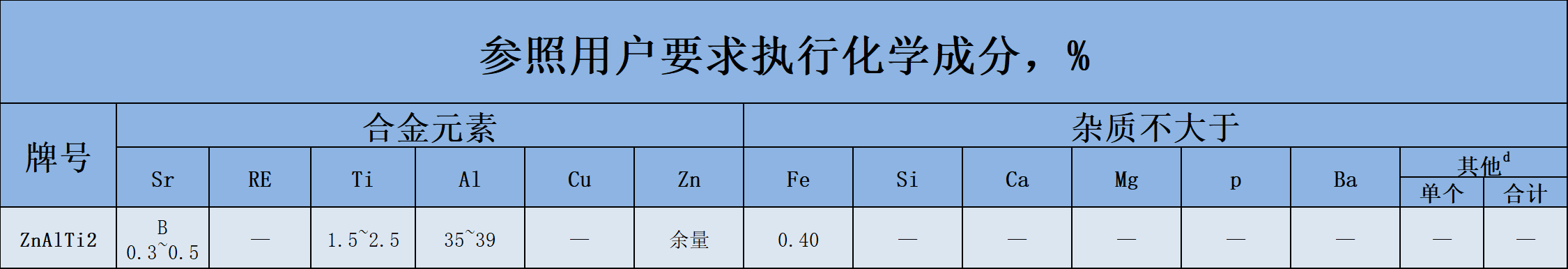 1739169192276566.png ZnAlTi2.png