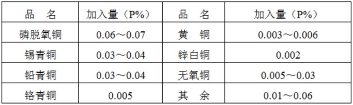 圖片關(guān)鍵詞 圖片關(guān)鍵詞